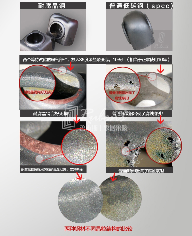 魯本斯鋼制暖氣片，耐腐晶鋼，不腐蝕